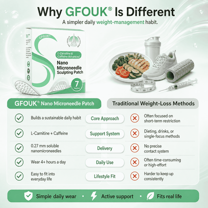 GFOUK® Advanced L‑Carnitine & Caffeine Nanomicroneedle Patch