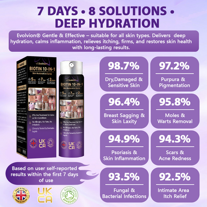 Made and shipped from the United Kingdom ✨Evolvion® Biotin 10-in-1 Skin Restoration Spray-up