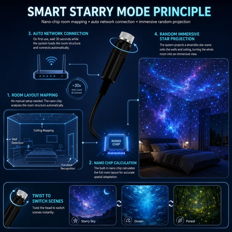 Night Light Projector - Smart Holographic Star Projector