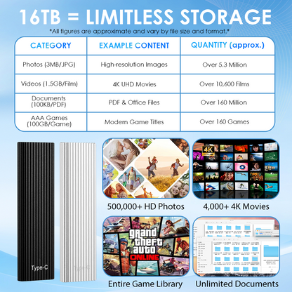 Shipped from UK 🏆Flash Sale⚡ 50K+ SOLD! Almost Gone-🔥16TB Large-Capacity Type-C Portable Mini SSD-up