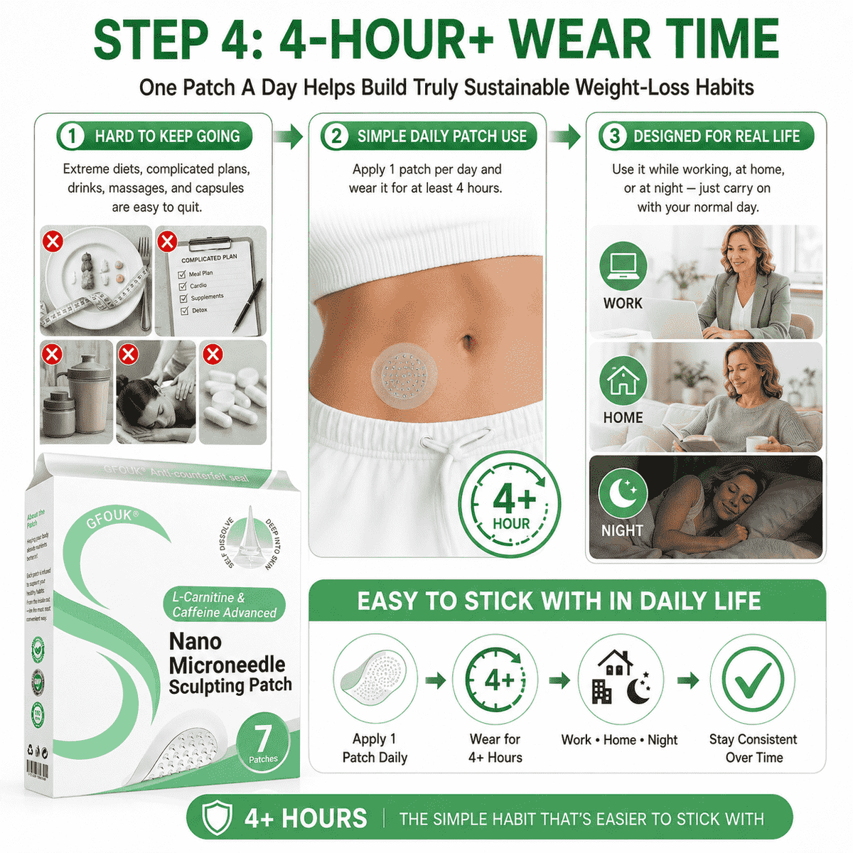 GFOUK® Advanced L‑Carnitine & Caffeine Nanomicroneedle Patch