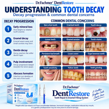 Dr.Fachmer® DentRestore Tooth Repair & Filling System 🌺